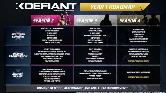 XDefiant’s year one road map. 