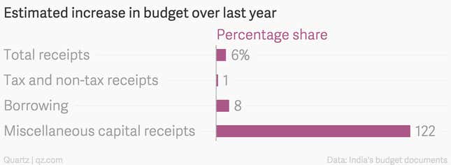 Image for article titled The two numbers that really matter in Narendra Modi’s first full budget