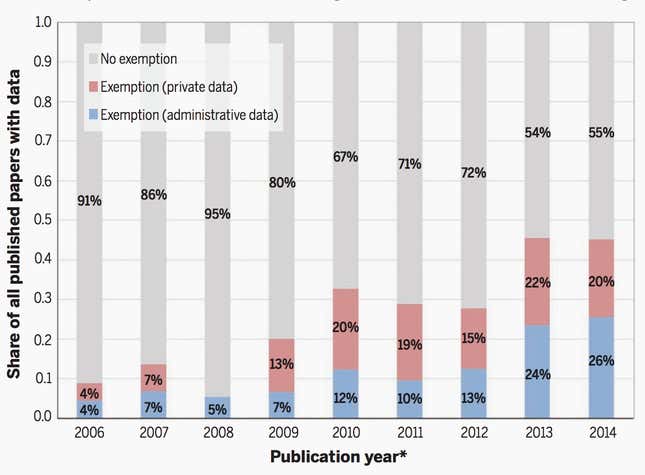 Image for article titled The Quartz Chart of the Year™ candidates continue to pile up