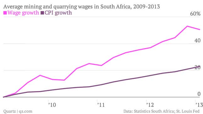 Image for article titled The numbers that explain why South African miners are going back on strike today