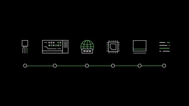 A timeline of different technologies.