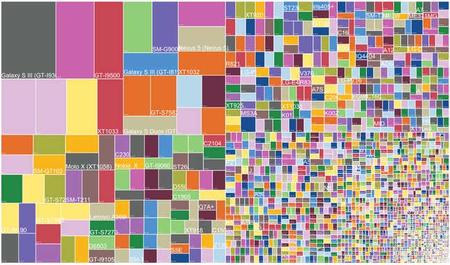 OpenSignal fragmentation 2014