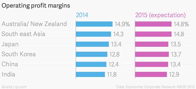 Image for article titled These four charts capture how deeply Indian companies trust in Modinomics