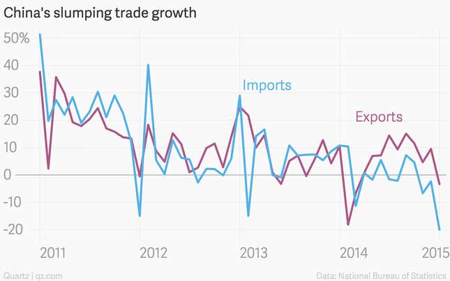 Wretched Trade Data Reveal China’s Dangerous Balancing Act