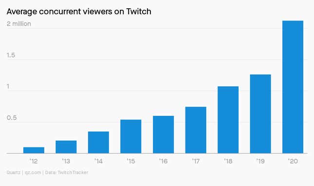 The Story of Video Game Streaming Site Twitch