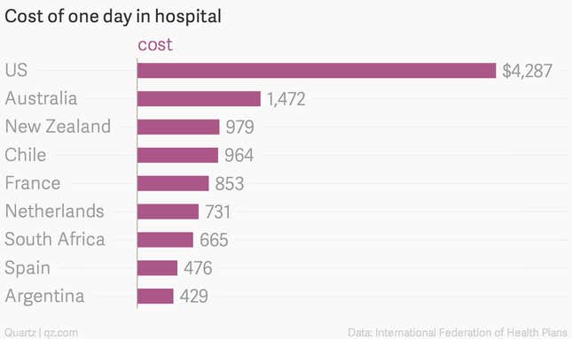 Image for article titled Charted: Adopting universal health coverage just makes economic sense