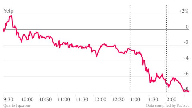Image for article titled Here’s how technology stocks reacted to Facebook’s Graph Search event