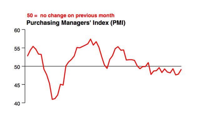 China Slowdown Industrial