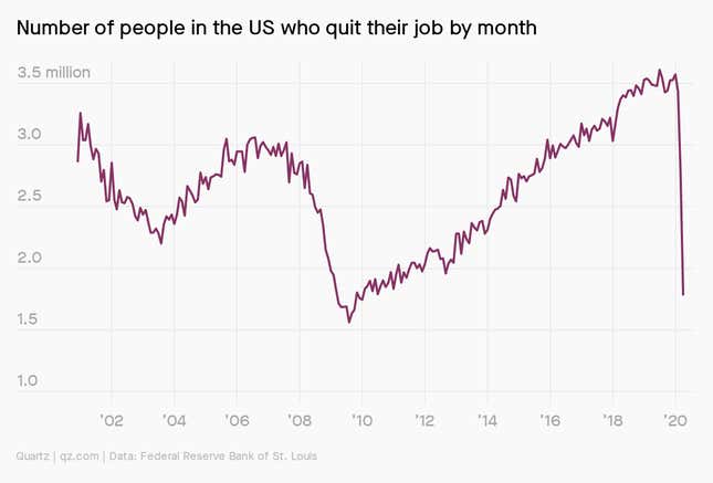 A line chart showing the number of people in the US who quit their job by month since 2001. From 2009 to 2020 the number rose steadily from about 1.5 million to about 3.5 million before a sharp dropoff in April of this year.