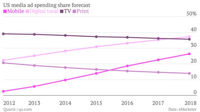 US Media Ad Spending Chart eMarketer