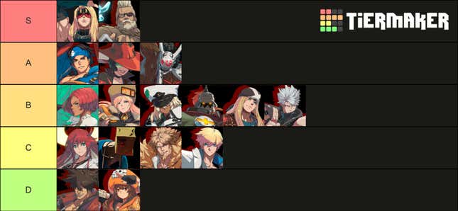 Tier List based on almost all the characters in the anime not