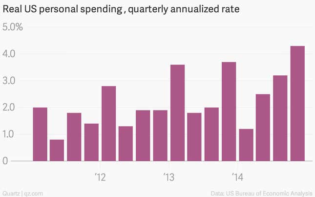 Image for article titled The oil bust is hitting business investment, but the US economy is doing just fine