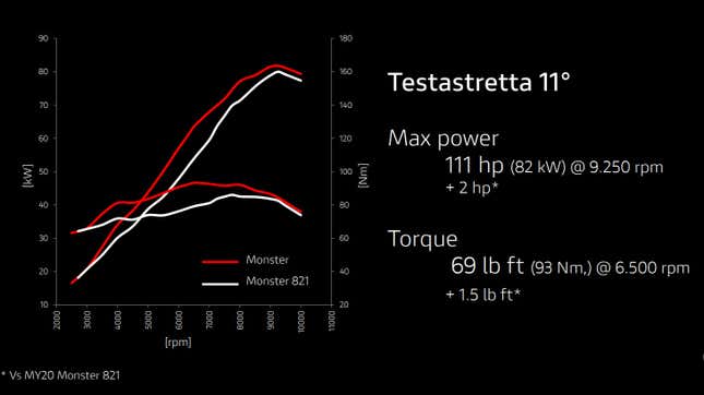 Monster best sale 821 dyno