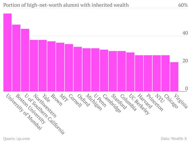 Image for article titled Here are the schools most likely to make you millions