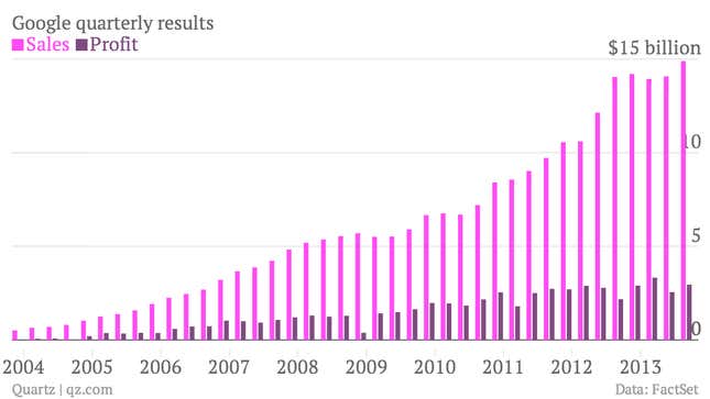 Image for article titled Google’s record valuation is still $130 billion short of Apple’s