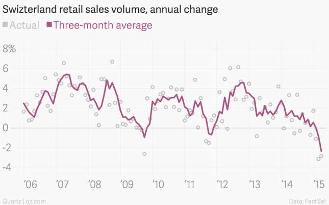 Image for article titled The 10 most important economic charts of the week: housing, inflation, and housing inflation