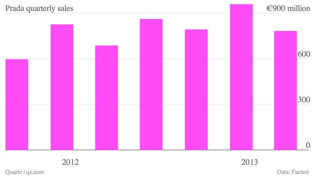 Image for article titled Ignoring distractions, Prada zeroes in on luxury demand in East Asia