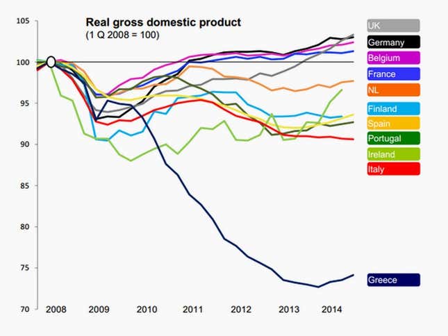 Image for article titled The Quartz Chart of the Year™ candidates continue to pile up