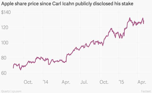 Image for article titled Carl Icahn loves Apple CEO Tim Cook, feels bad for everybody else
