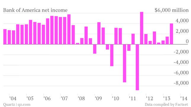 bank of america net income 2q 2013