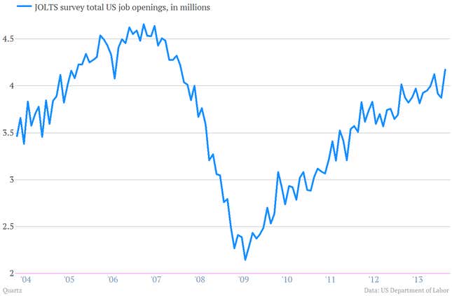 Image for article titled The US job market looks like it’s waking up in time for spring