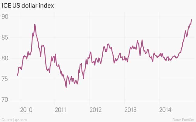 Image for article titled The eight most important charts of the week