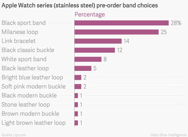 Apple Watch bands