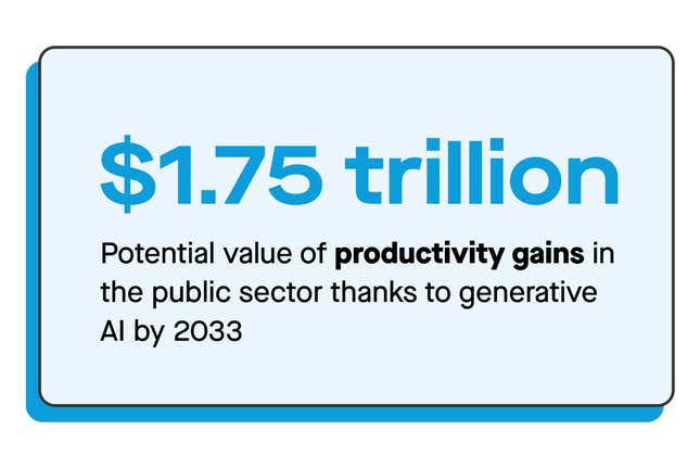 Source: Boston Consulting Group, 2023