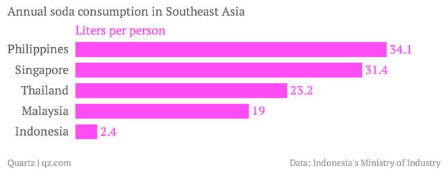 Image for article titled Heineken’s newest push in Southeast Asia has nothing to do with beer