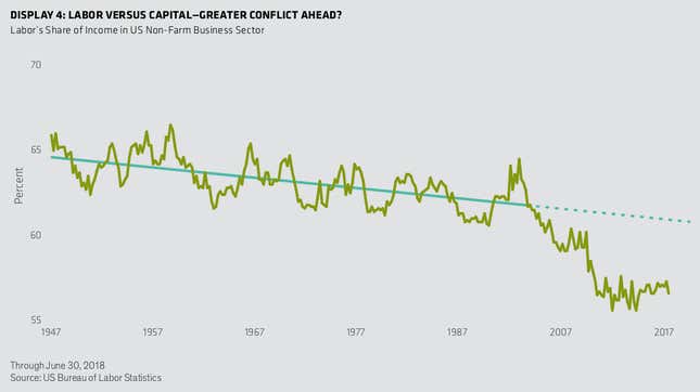 Image for article titled Populism revisited: expect more twists and turns ahead