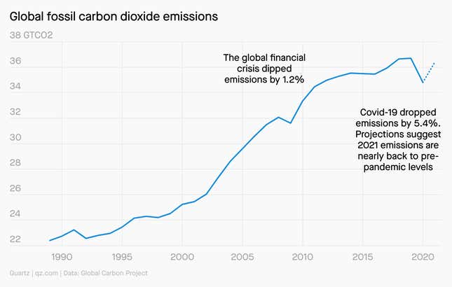 Cop Attendees Disagree Over Carbon Markets