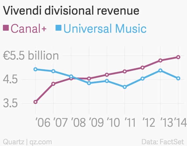Image for article titled One hedge fund is jumping into the debate over the future of music