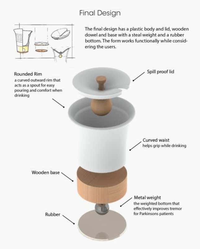 James Dyson Prize Product design for the elderly and disabled is