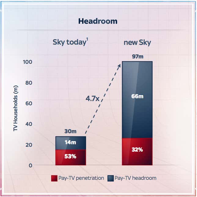 BSkyB, Sky Italia, And Sky Deutschland Are Merging To Create A Pay-TV ...