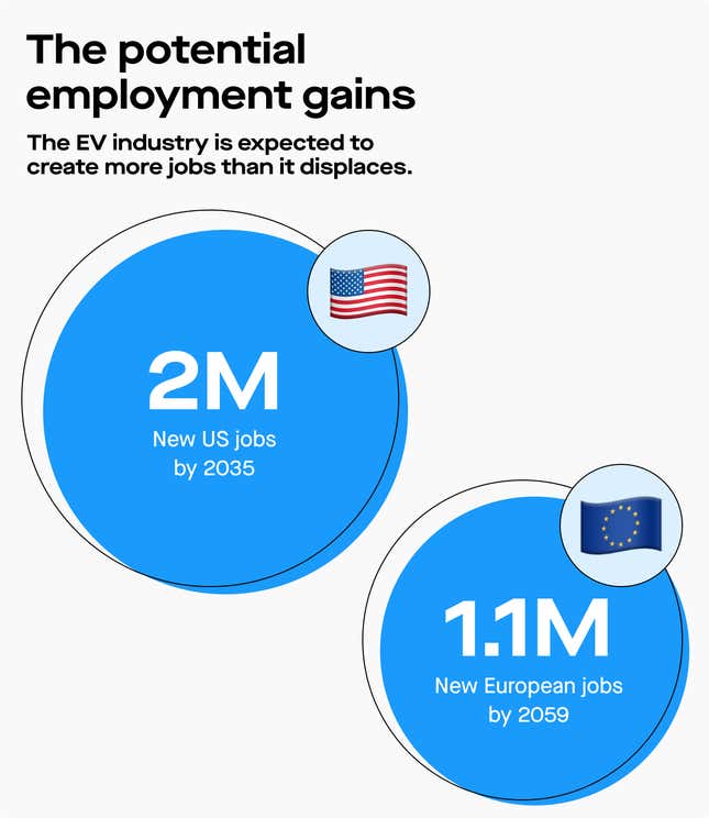 Source: Euroelectric and EY-Parthenon