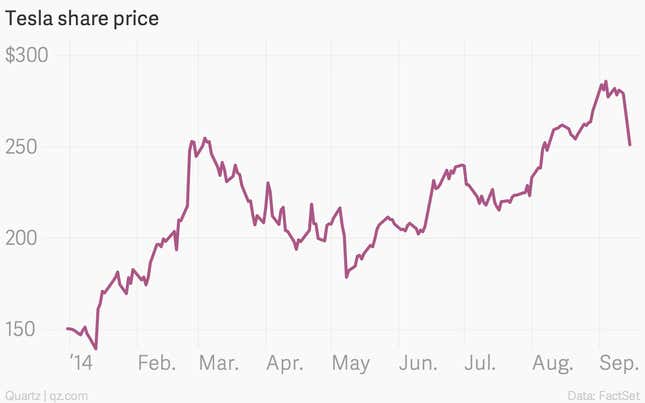 Image for article titled Tesla just hit the pothole Elon Musk warned investors about