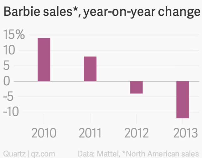 Image for article titled What Mattel’s CEO departure means for the future of Barbie