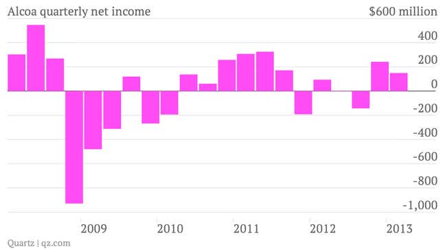 Image for article titled Alcoa sees sturdy demand and a smaller global glut of aluminum ahead