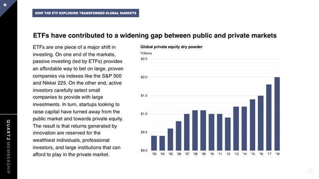 Image for article titled How the ETF explosion transformed global markets