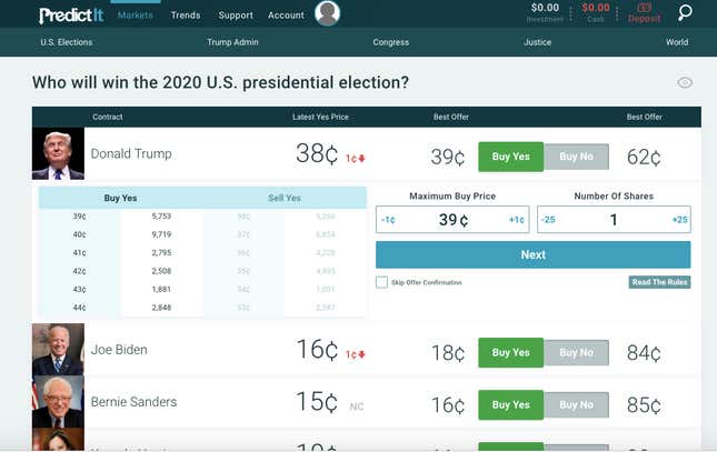 Image for article titled What betting markets say about Mueller’s report and Trump’s 2020 chances