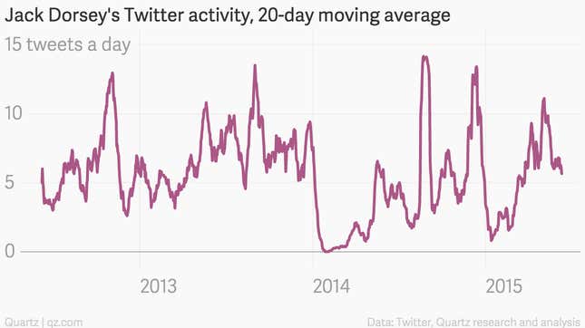 Jack Dorsey tweets