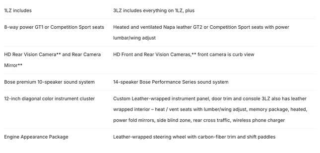 Image for article titled The 2025 Corvette ZR1 Will Cost You At Least $175,000, And It&#39;s Still A Performance Bargain