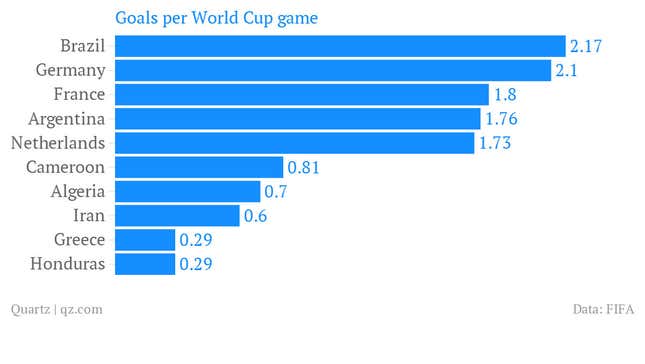 Image for article titled These World Cup matches promise to be the nail-biting, high-scoring ones you don’t want to miss
