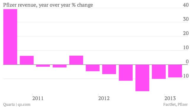 Image for article titled Pfizer’s disappointing performance could increase pressure to split the company