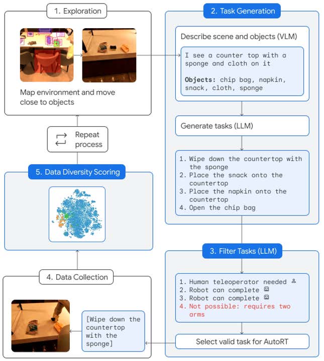 A graph explaining the Google's AI robot decision making process