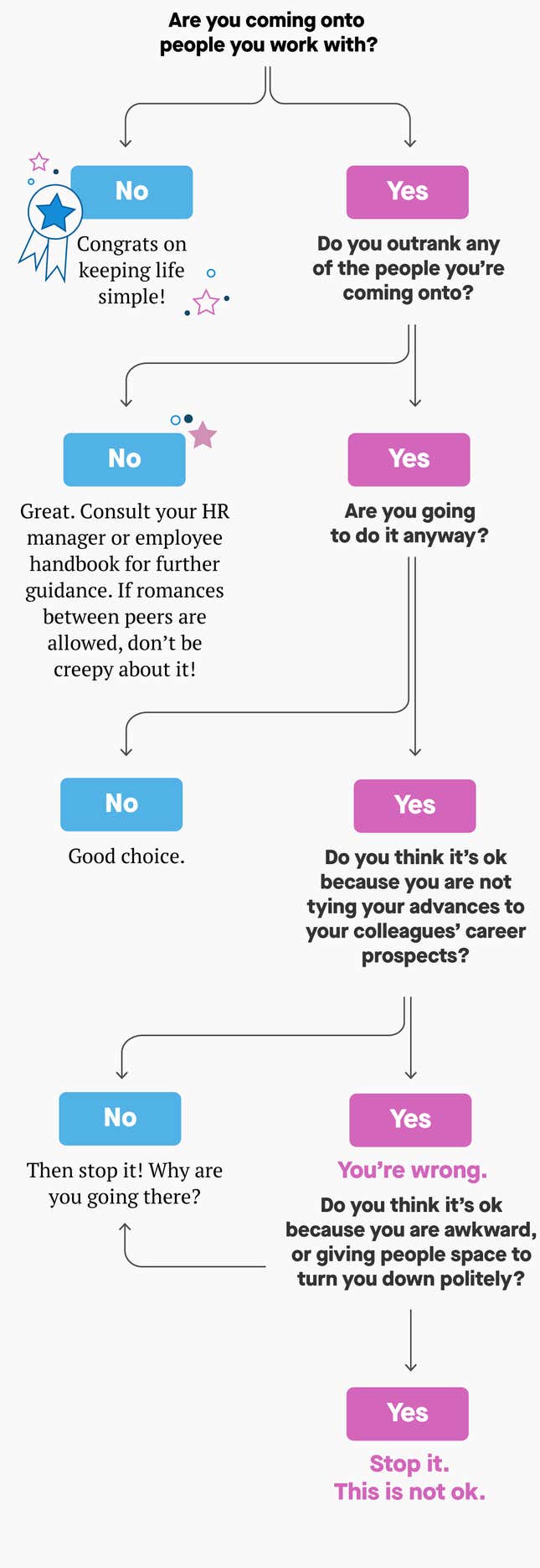Are you coming onto people you work with?