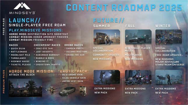 A roadmap shows future content for MindsEye.