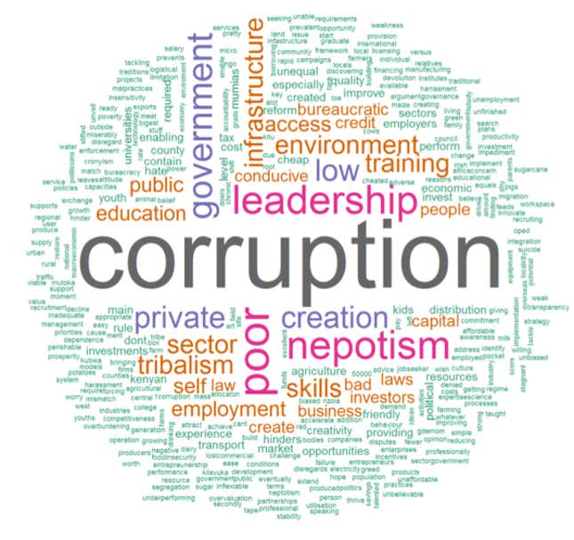 A word cloud of responses to a World Bank SMS poll asking “What is the biggest barrier to good jobs in Kenya?”