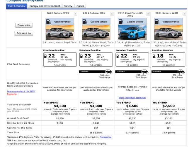 Image for article titled The All-New Subaru WRX Gets Surprisingly Terrible Gas Mileage
