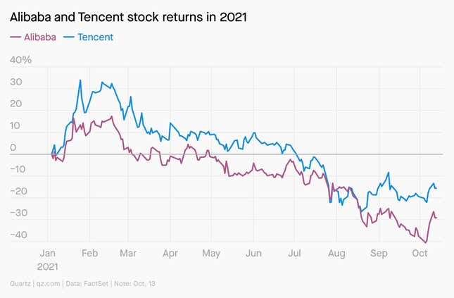 Image for article titled ✦ 10 charts that helped us understand the world in 2021
